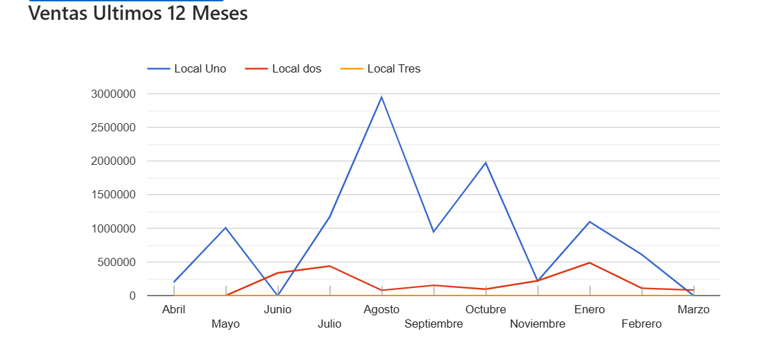 Reporte ventas Opticlic