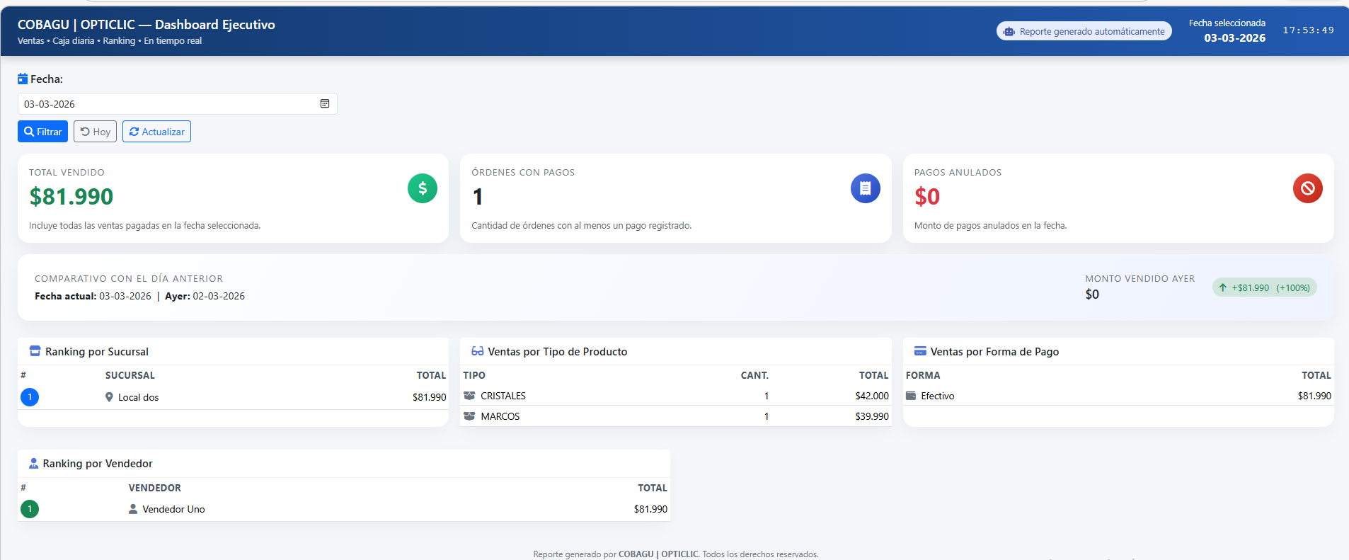 Opticlic Dashboard Ejecutivo